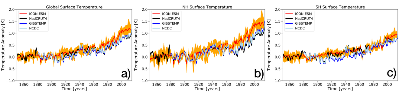 Zeitreihen der Oberflächentemperatur relativ zu den jeweiligen Mittelwerten von 1850-1899 