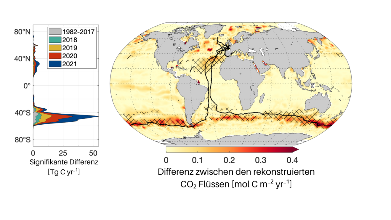 Grafik: Differenz zwischen den rekonstruierten CO2-Flüssen und Route der Segelyacht