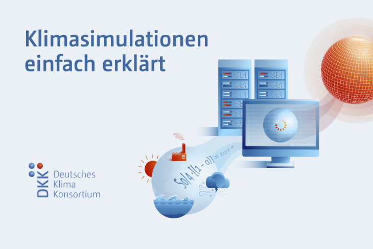 Eyecatcher Klimasimulationen einfach erklärt