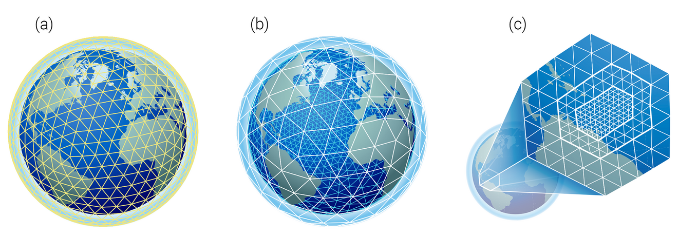 Grid configurations supported by ICON-Sapphire