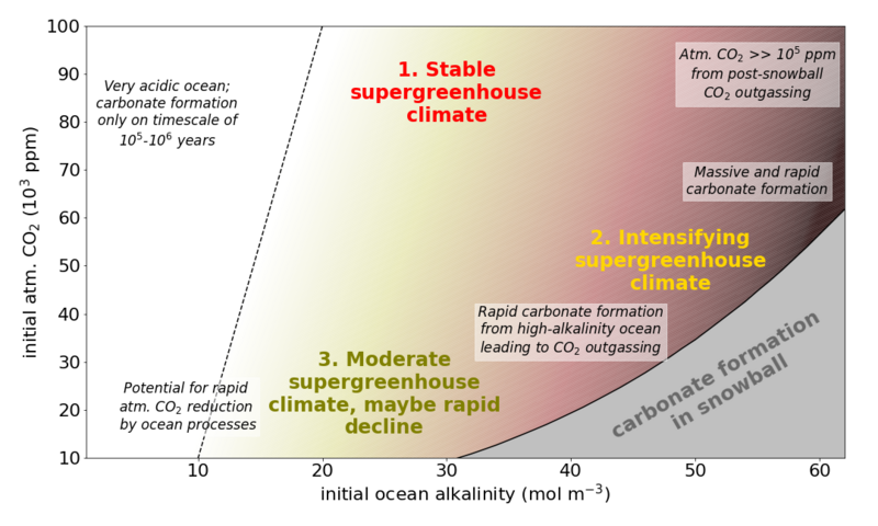 Max-Planck-Institute for Meteorology: What happens after a snowball ...