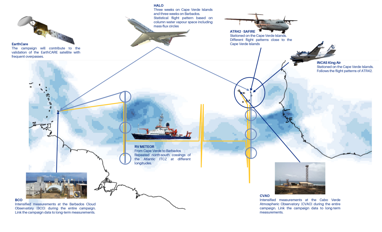 ORCESTRA campaign overview with the main measurement platforms, as well as preliminary flight and ship tracks.