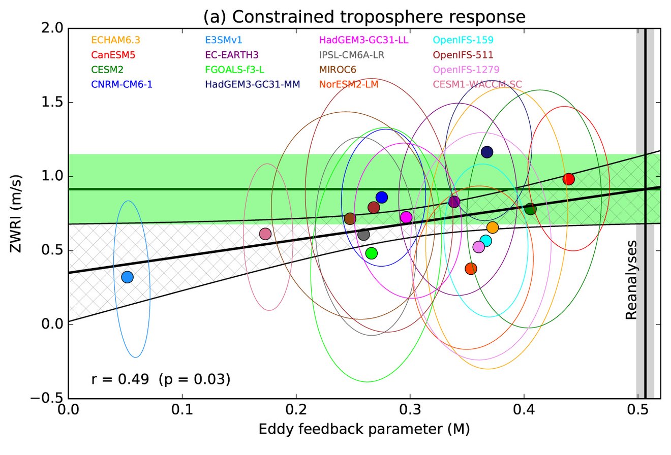 Diagram: tropospheric reaction
