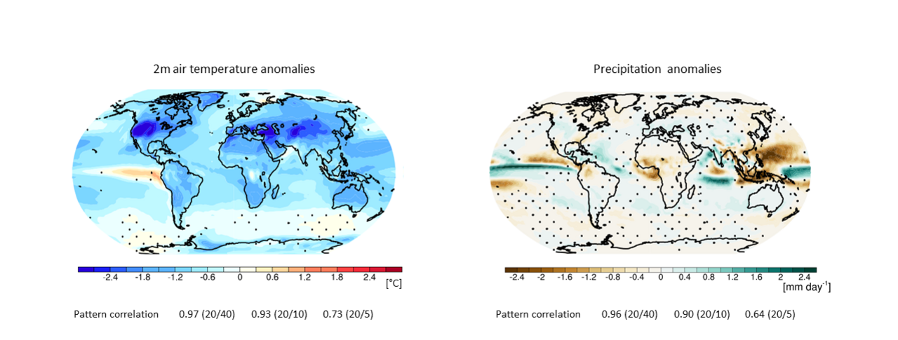 One graph each of the earth's surface for near-surface temperature (left) and precipitation anomalies (right)