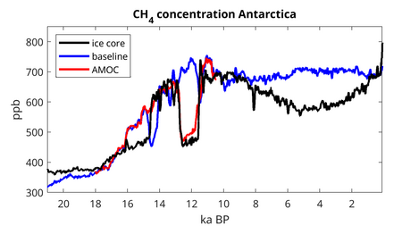 Diagram: CH4 concentration