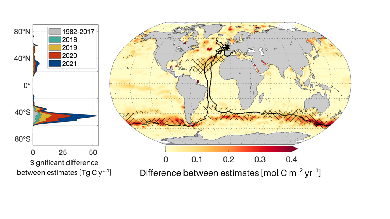 Graphic: Difference between the reconstructed CO2 fluxes and the route of the sailing yacht