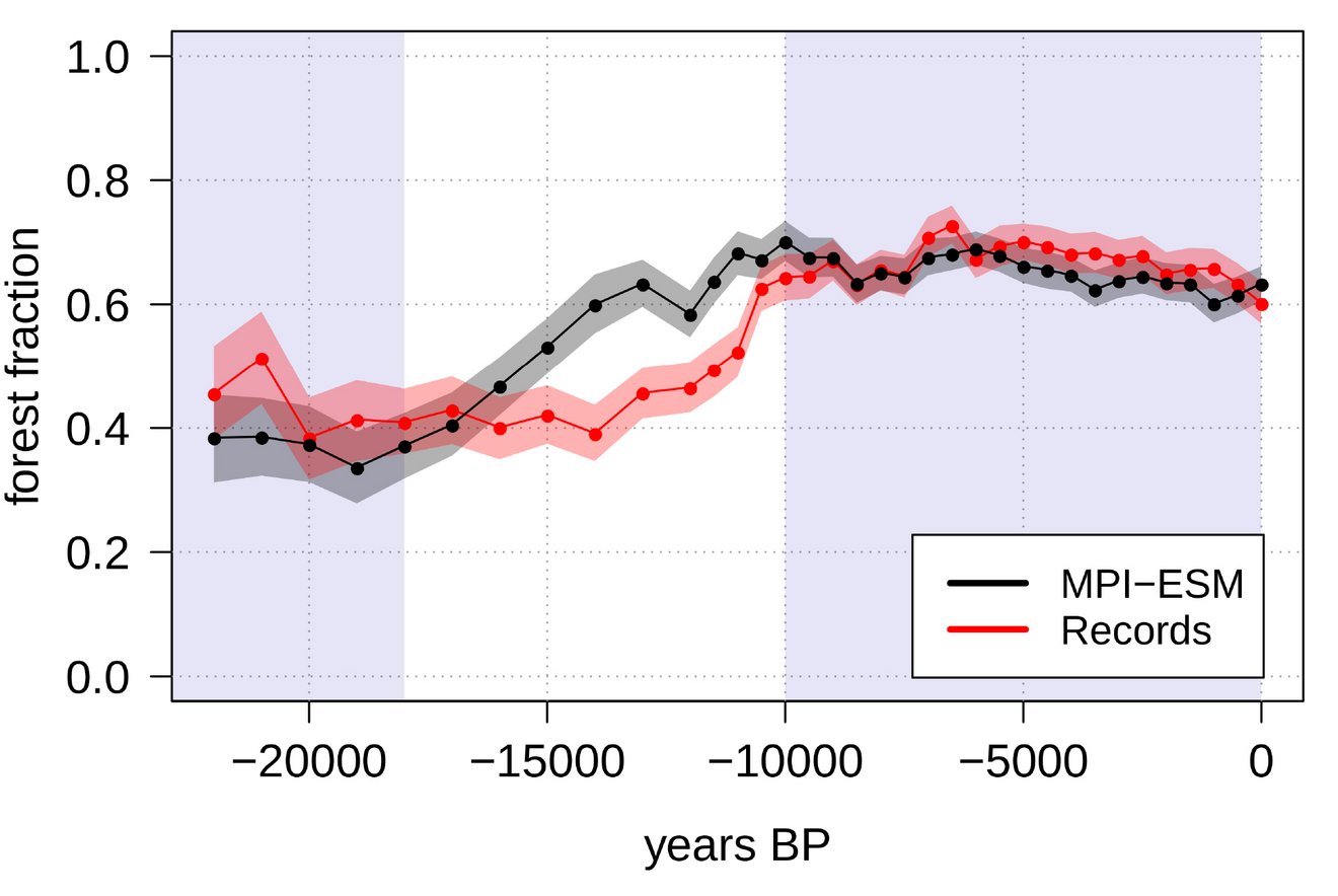 Illustration: Simulated and reconstructed mean forest cover in the northern hemisphere.