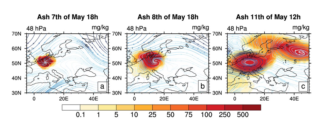  Volcanic ash cloud [mg/kg] a) three hours, b) one day and c) 4 days after an assumed eruption of the Laacher See volcano, simulated with ICON-ART. Anticyclonic motions at the top of the plume begin early and become stronger over time as the plume spreads. Anticyclonic motions at the top of the plume begin early and become stronger over time as the plume spreads. 4 days after the eruption, two ash clouds had formed, each spreading in a different direction but continuing to rotate. The rotation is the result of the absorption of solar and terrestrial radiation that heats the ash cloud. The warm cloud expands and begins to rotate.