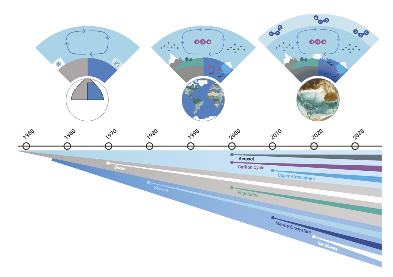 Max-Planck-Institute for Meteorology: Embracing diversity for the ...