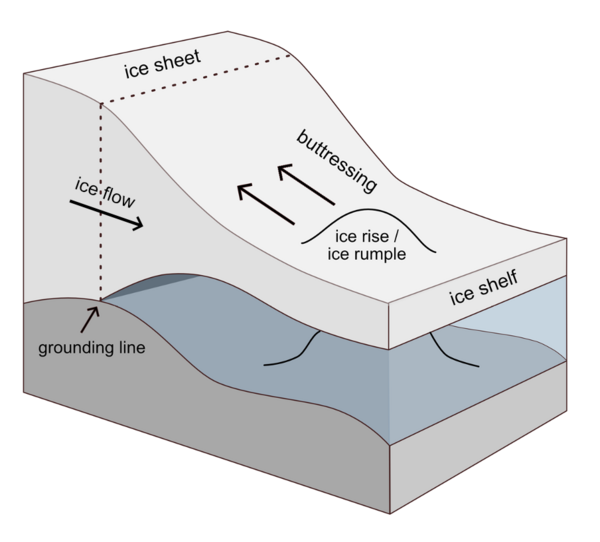 Figure of ice shelf